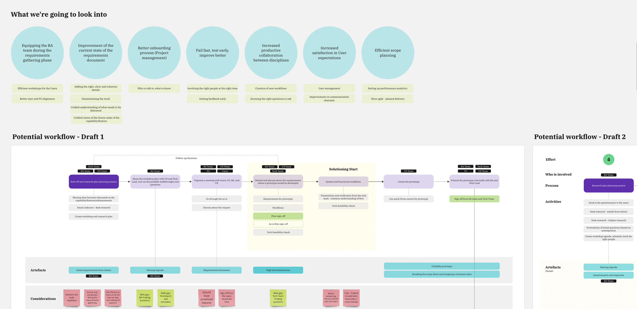 Final unified workflow with 7 numbered steps