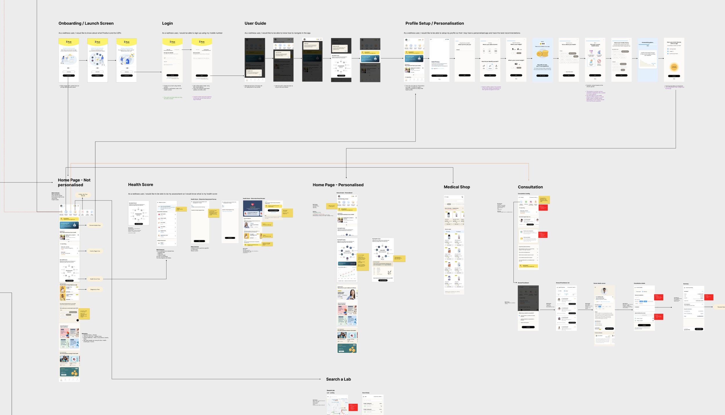 Full patient app workflow — onboarding, login, profile setup, health score, home page, diagnostics, and consultation flows