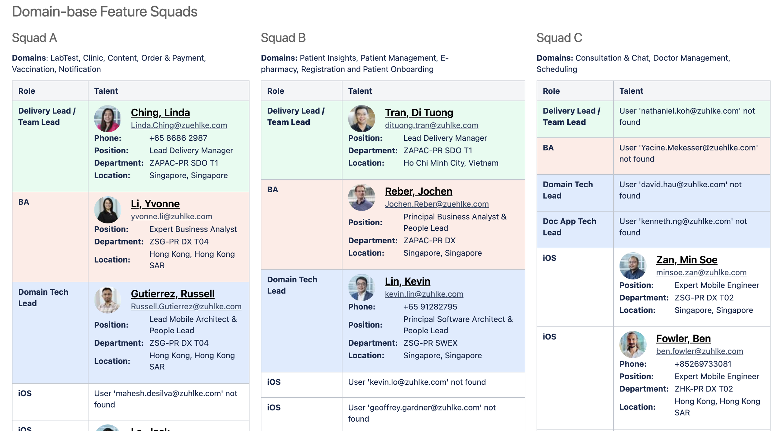 Domain-based feature squads — three squads covering patient, clinician, and back-office domains