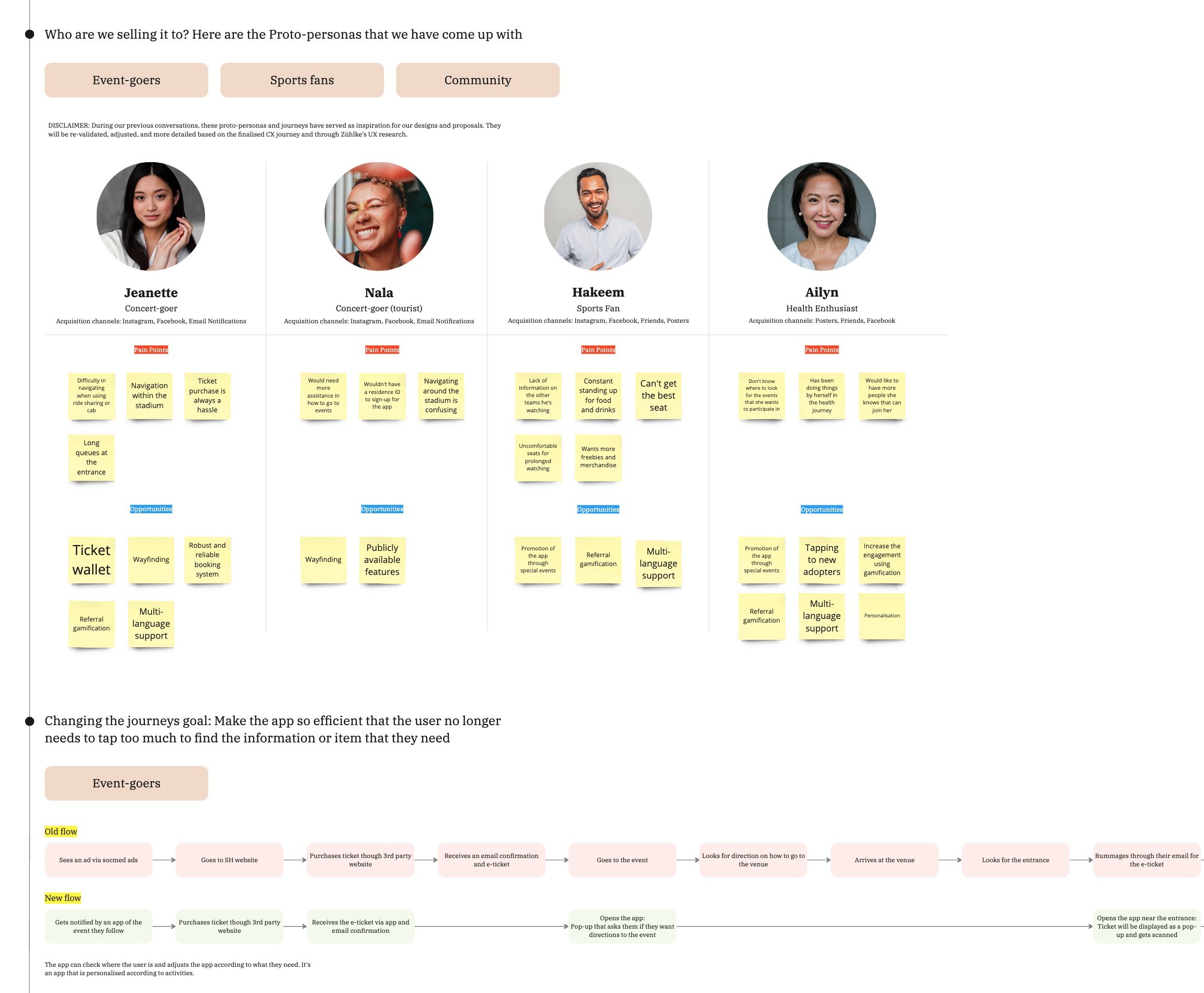 Proto-personas and journey mapping — four concert-goer personas with pain points and opportunities